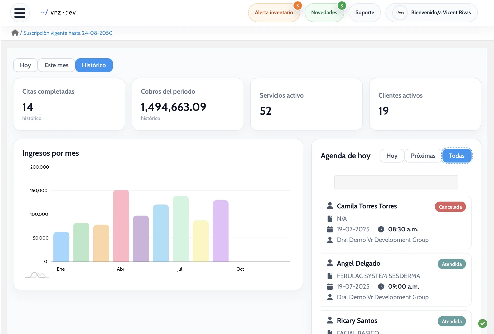 Business dashboard in E-Skin